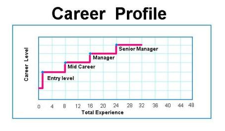 Career1