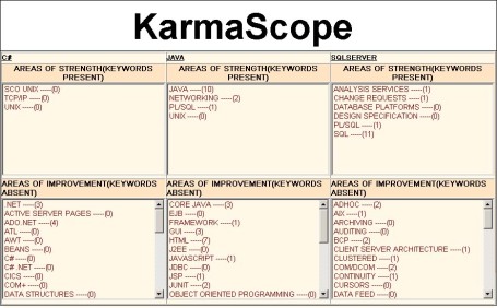 KarmaScope